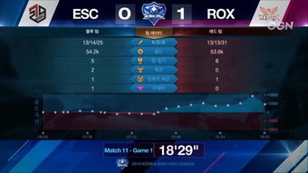 krkpl快讯rox20完胜esc喜迎两连胜esc娜可露露逆风拿到四杀